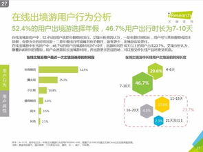 艾瑞咨詢《2016中國在線出境游市場研究報告》 洞悉市場脈搏，引領行業航向