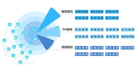 科技賦能，服務升級 會找房旗下全房通新版上線，重塑租賃服務新體驗