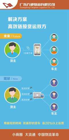 廣東廣州與佛山南海貨車出租價格解析及便捷物流服務推薦