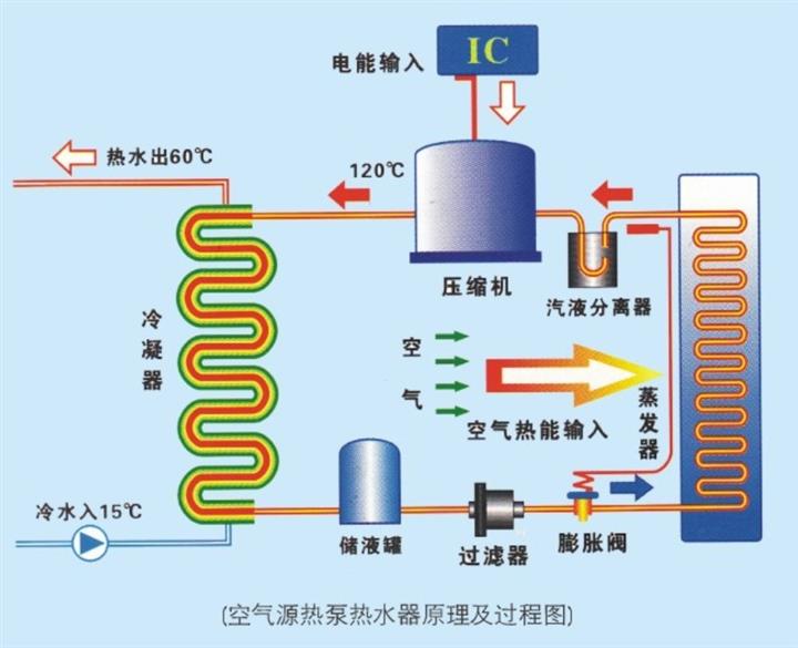 成都酒店洗浴空氣能熱泵熱水器價(jià)格與選購指南